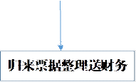 归来票据整理送财务